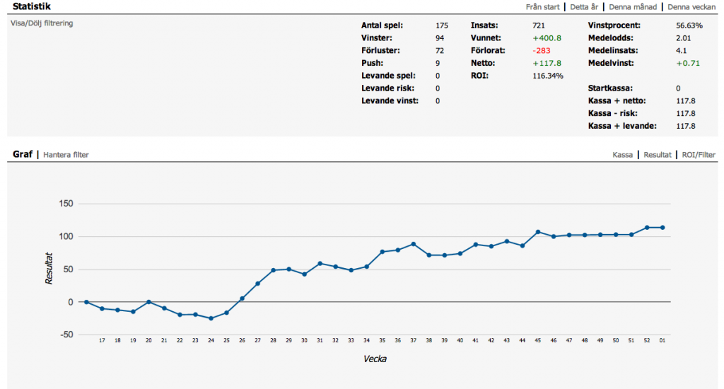 Speldjävulen statistik 2012